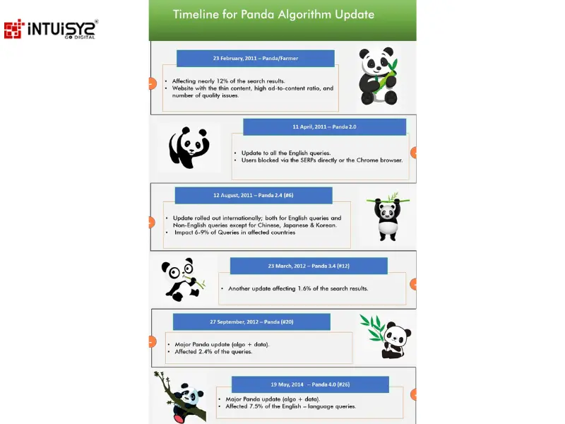 Algorithm